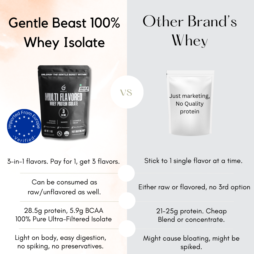 Multi-Flavored 100% Whey Protein Isolate  | 3-in-1 Flavors | Gluten & Hormone Free Whey - (28.5g Protein)